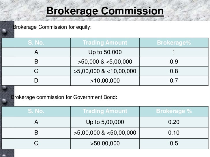 Trading system of nepse