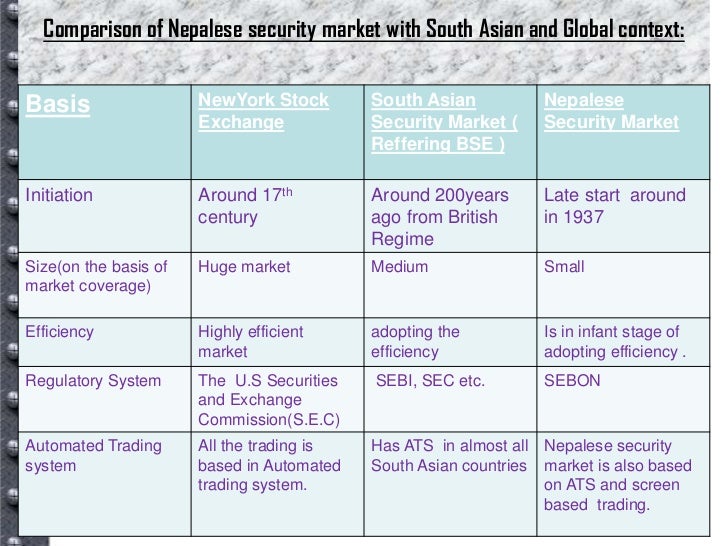 Trading system of nepse