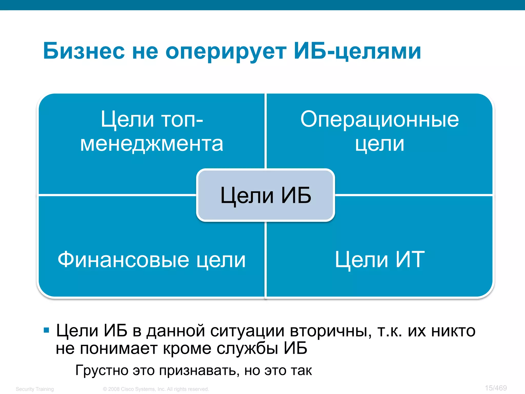 © 2008 Cisco Systems, Inc. All rights reserved.Security Training 15/469
Бизнес не оперирует ИБ-целями
Цели топ-
менеджмента
Операционные
цели
Финансовые цели Цели ИТ
Цели ИБ
§  Цели ИБ в данной ситуации вторичны, т.к. их никто
не понимает кроме службы ИБ
Грустно это признавать, но это так
 