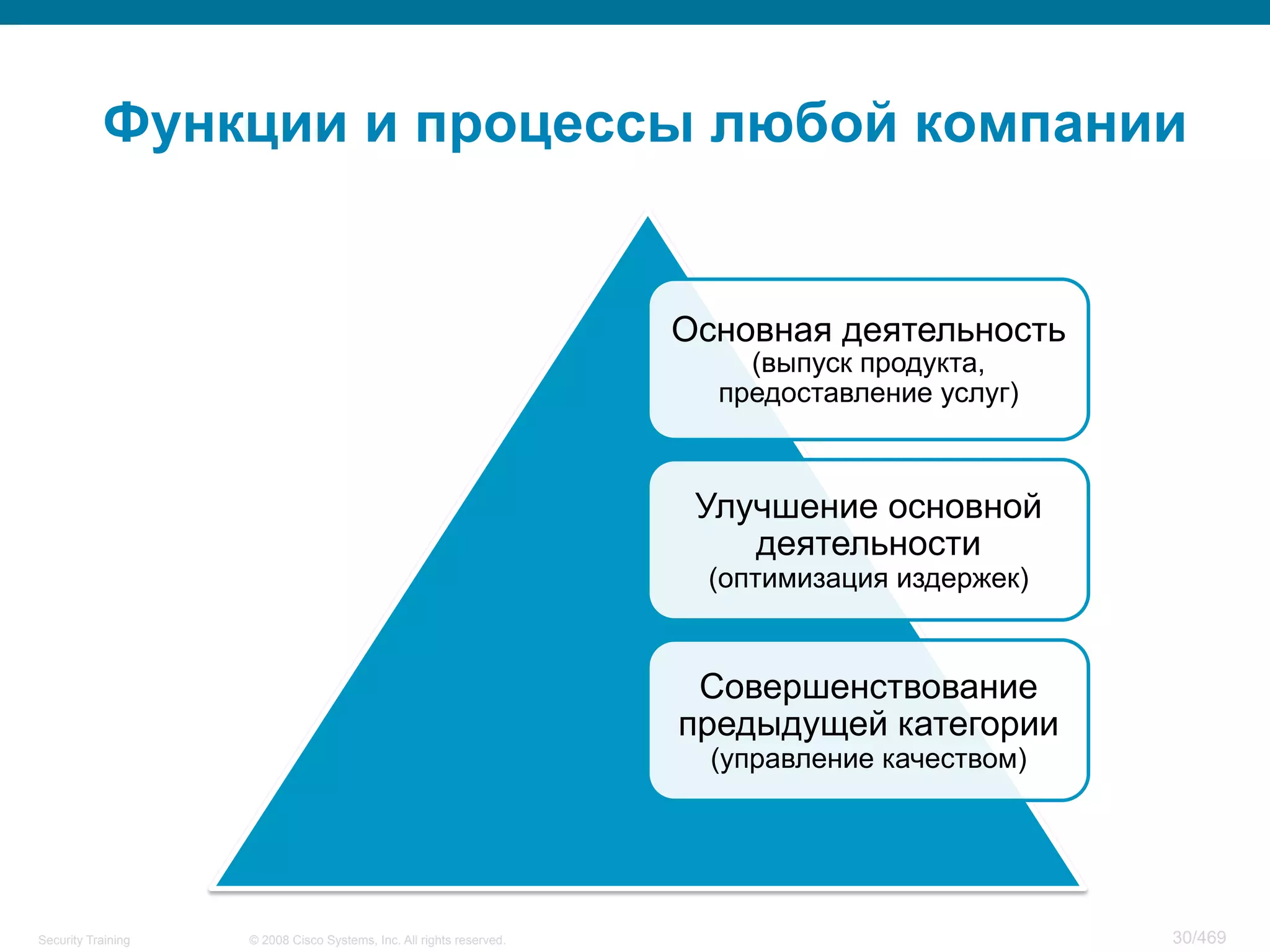 © 2008 Cisco Systems, Inc. All rights reserved.Security Training 30/469
Функции и процессы любой компании
Основная деятельность
(выпуск продукта,
предоставление услуг)
Улучшение основной
деятельности
(оптимизация издержек)
Совершенствование
предыдущей категории
(управление качеством)
 