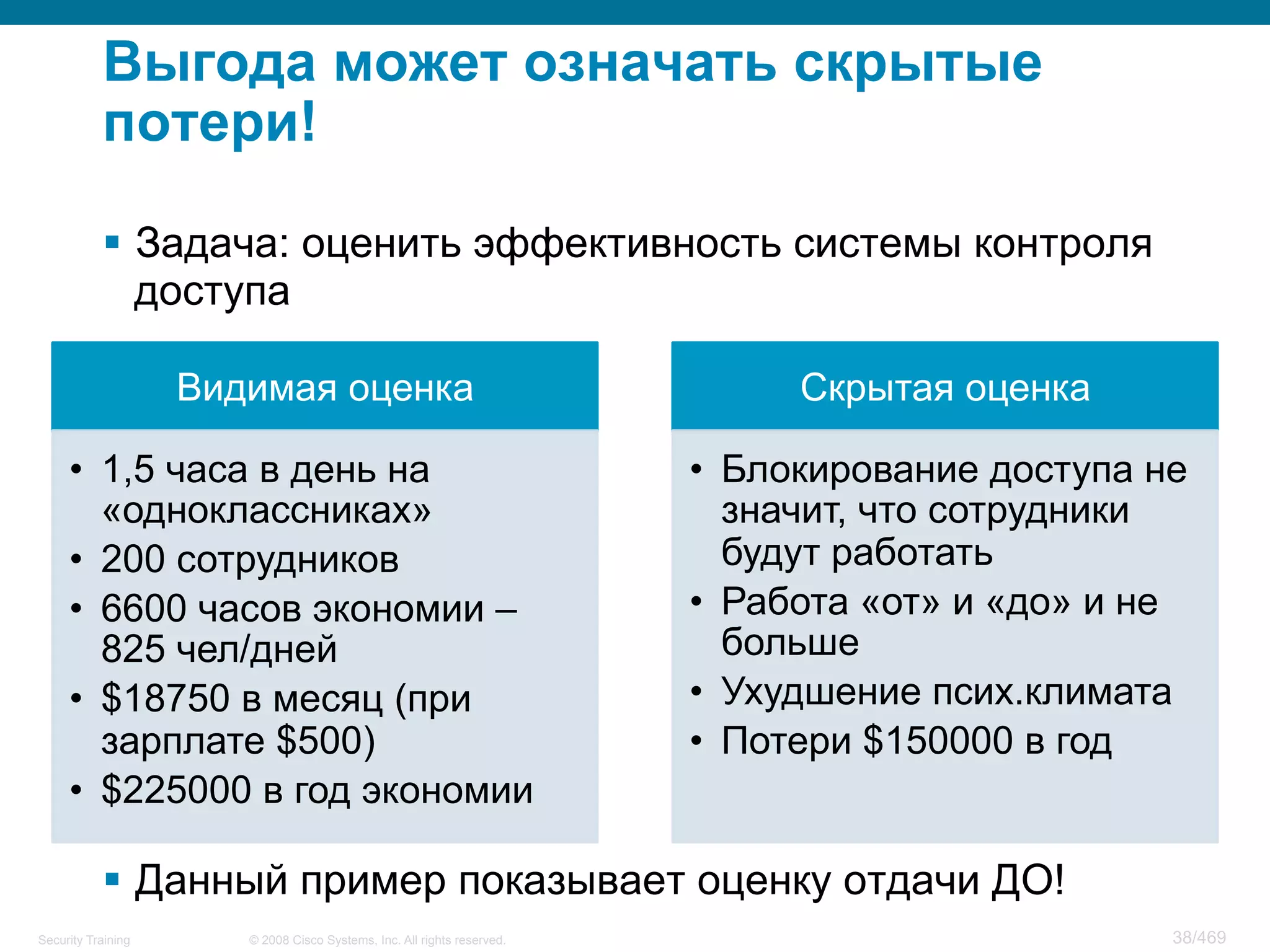 © 2008 Cisco Systems, Inc. All rights reserved.Security Training 38/469
Выгода может означать скрытые
потери!
§  Задача: оценить эффективность системы контроля
доступа
§  Данный пример показывает оценку отдачи ДО!
Видимая оценка
•  1,5 часа в день на
«одноклассниках»
•  200 сотрудников
•  6600 часов экономии –
825 чел/дней
•  $18750 в месяц (при
зарплате $500)
•  $225000 в год экономии
Скрытая оценка
•  Блокирование доступа не
значит, что сотрудники
будут работать
•  Работа «от» и «до» и не
больше
•  Ухудшение псих.климата
•  Потери $150000 в год
 