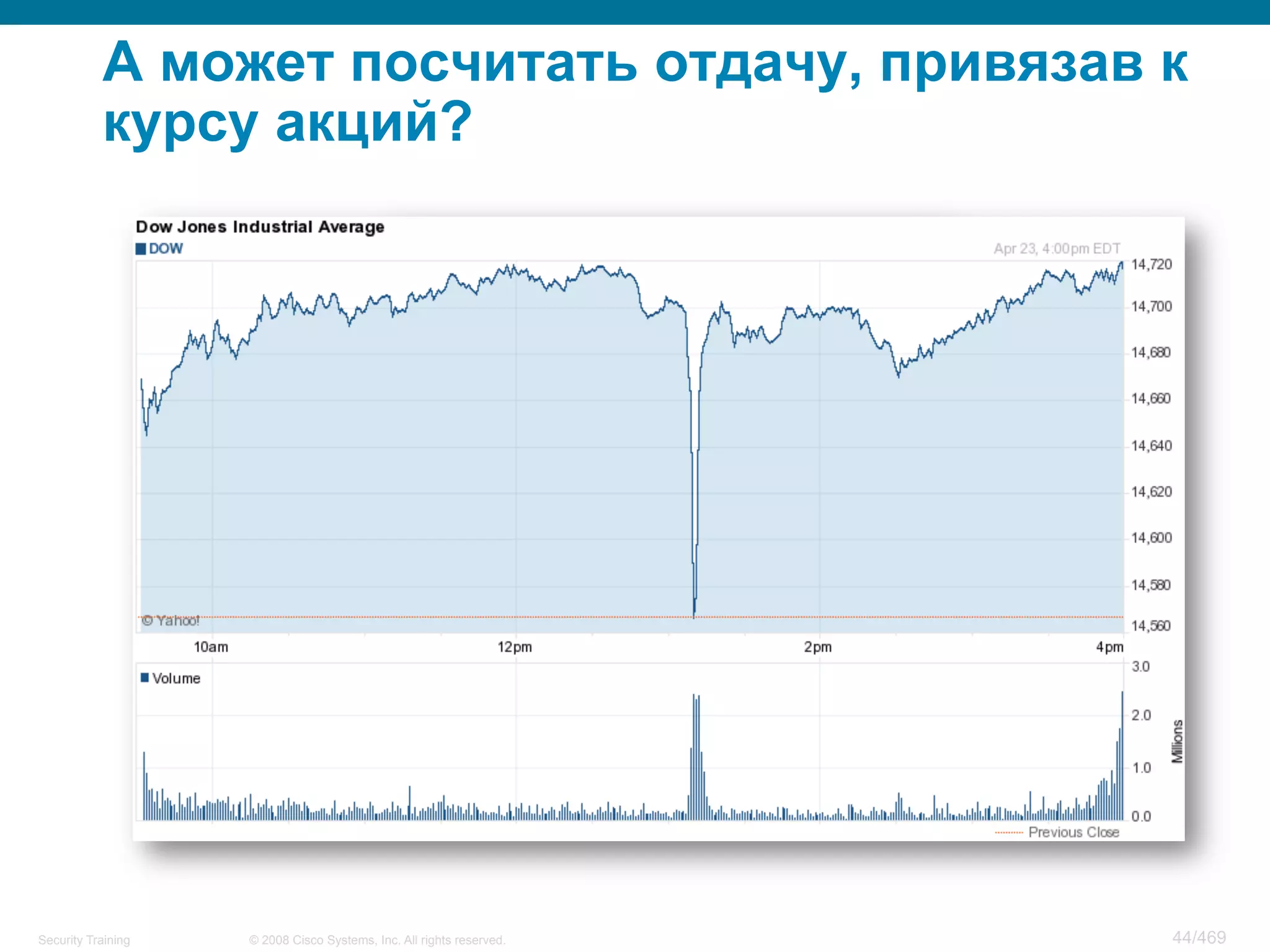 © 2008 Cisco Systems, Inc. All rights reserved.Security Training 44/469
А может посчитать отдачу, привязав к
курсу акций?
 
