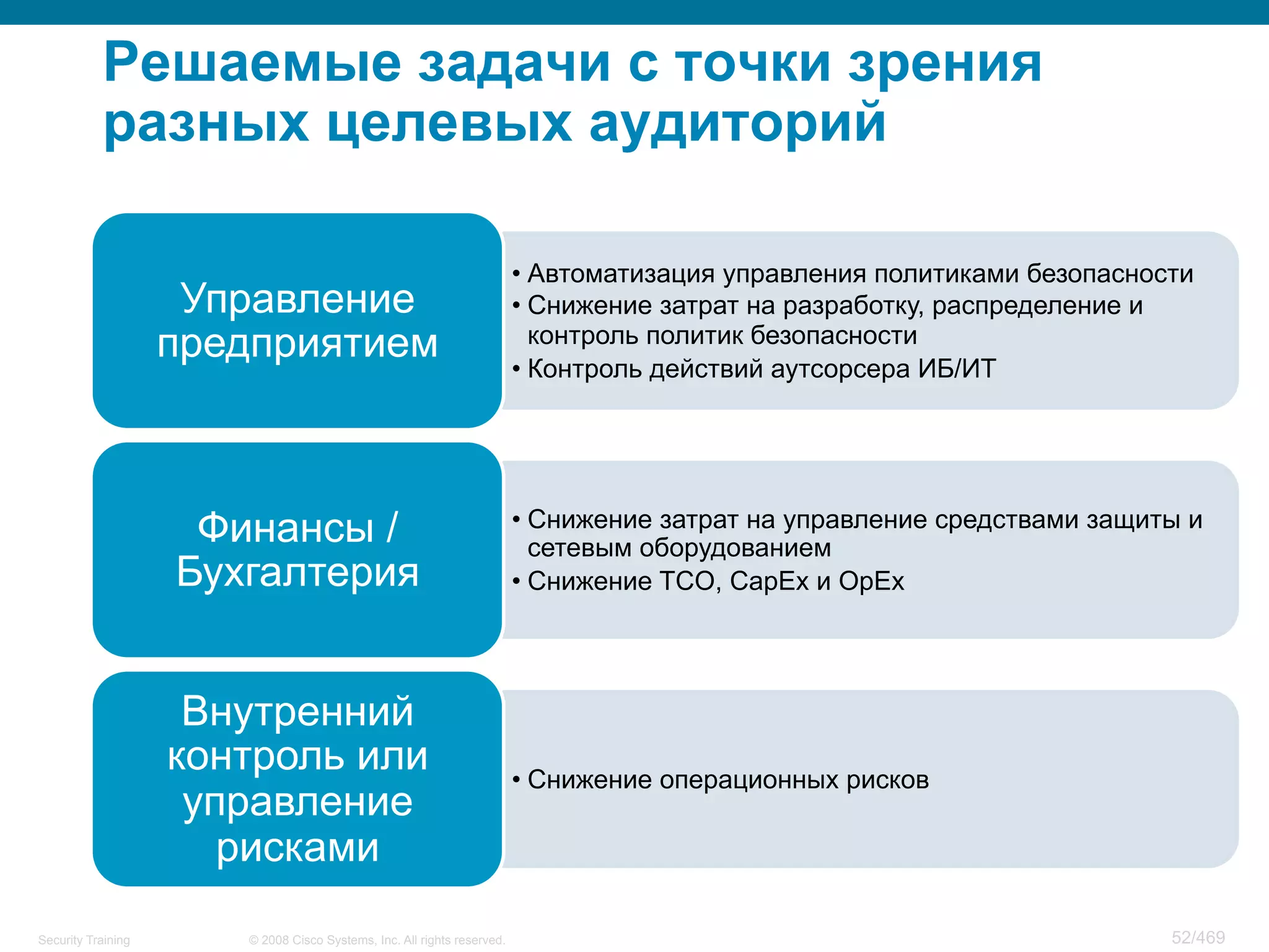 © 2008 Cisco Systems, Inc. All rights reserved.Security Training 52/469
Решаемые задачи с точки зрения
разных целевых аудиторий
• Автоматизация управления политиками безопасности
• Снижение затрат на разработку, распределение и
контроль политик безопасности
• Контроль действий аутсорсера ИБ/ИТ
Управление
предприятием
• Снижение затрат на управление средствами защиты и
сетевым оборудованием
• Снижение TCO, CapEx и OpEx
Финансы /
Бухгалтерия
• Снижение операционных рисков
Внутренний
контроль или
управление
рисками
 