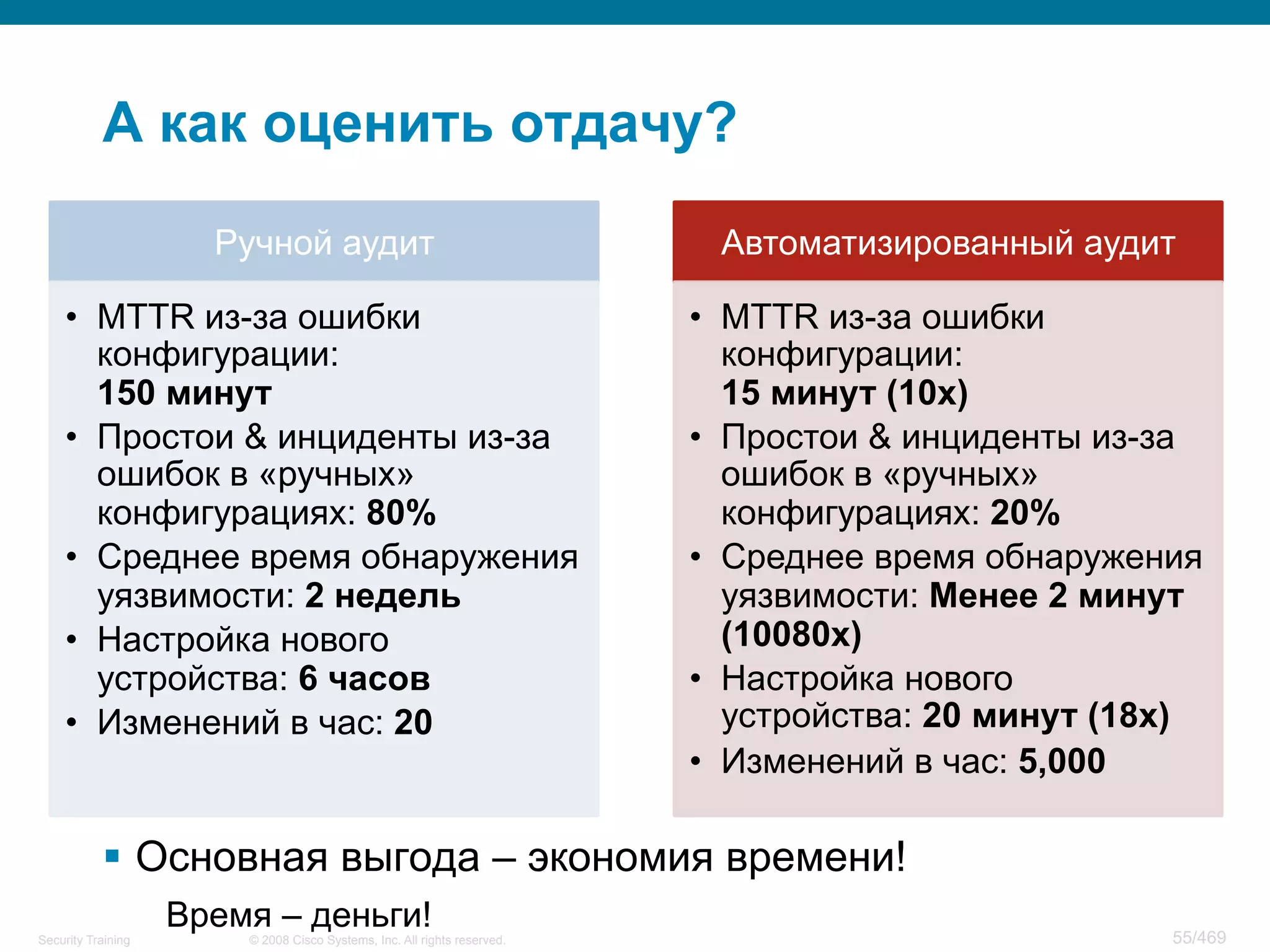 © 2008 Cisco Systems, Inc. All rights reserved.Security Training 55/469
А как оценить отдачу?
§  Основная выгода – экономия времени!
Время – деньги!
Ручной аудит
•  MTTR из-за ошибки
конфигурации:
150 минут
•  Простои & инциденты из-за
ошибок в «ручных»
конфигурациях: 80%
•  Среднее время обнаружения
уязвимости: 2 недель
•  Настройка нового
устройства: 6 часов
•  Изменений в час: 20
Автоматизированный аудит
•  MTTR из-за ошибки
конфигурации:
15 минут (10х)
•  Простои & инциденты из-за
ошибок в «ручных»
конфигурациях: 20%
•  Среднее время обнаружения
уязвимости: Менее 2 минут
(10080х)
•  Настройка нового
устройства: 20 минут (18х)
•  Изменений в час: 5,000
 