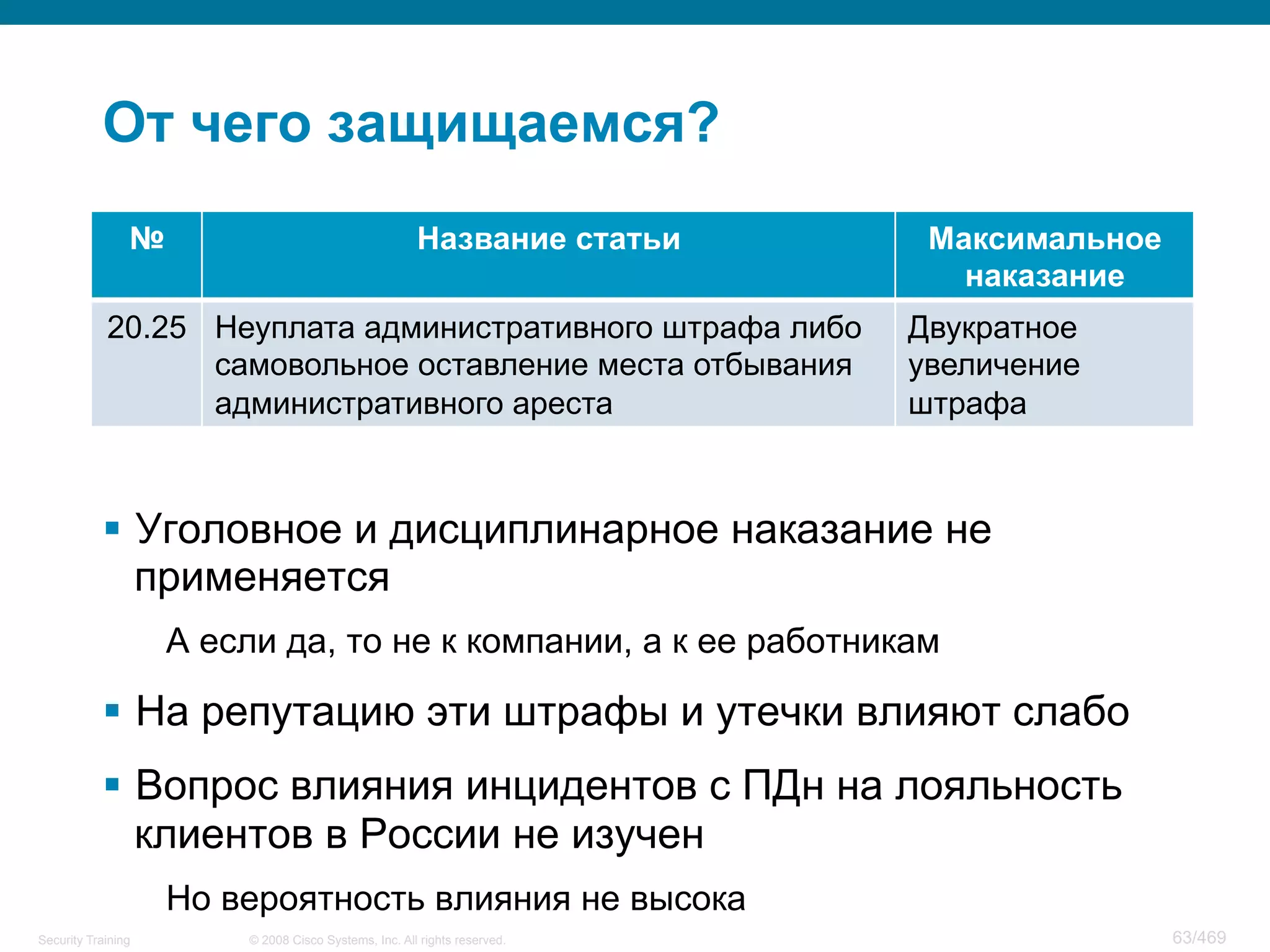 © 2008 Cisco Systems, Inc. All rights reserved.Security Training 63/469
От чего защищаемся?
№ Название статьи Максимальное
наказание
20.25 Неуплата административного штрафа либо
самовольное оставление места отбывания
административного ареста
Двукратное
увеличение
штрафа
§  Уголовное и дисциплинарное наказание не
применяется
А если да, то не к компании, а к ее работникам
§  На репутацию эти штрафы и утечки влияют слабо
§  Вопрос влияния инцидентов с ПДн на лояльность
клиентов в России не изучен
Но вероятность влияния не высока
 