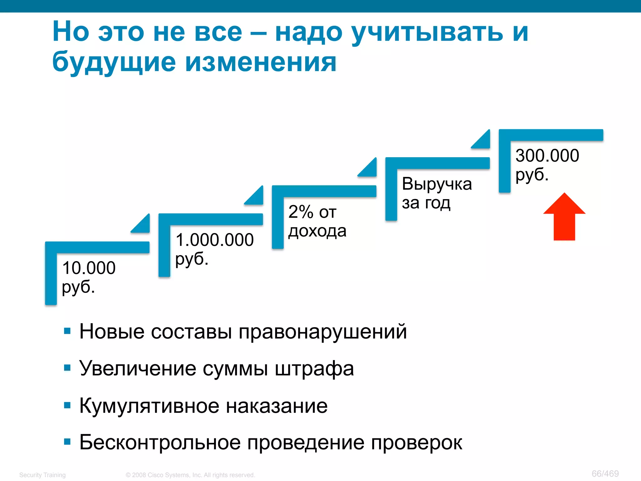 © 2008 Cisco Systems, Inc. All rights reserved.Security Training 66/469
Но это не все – надо учитывать и
будущие изменения
10.000
руб.
1.000.000
руб.
2% от
дохода
Выручка
за год
300.000
руб.
§  Новые составы правонарушений
§  Увеличение суммы штрафа
§  Кумулятивное наказание
§  Бесконтрольное проведение проверок
 