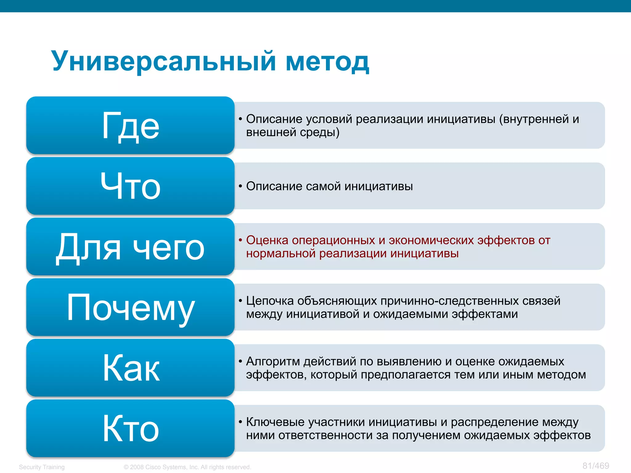 © 2008 Cisco Systems, Inc. All rights reserved.Security Training 81/469
Универсальный метод
•  Описание условий реализации инициативы (внутренней и
внешней среды)Где
•  Описание самой инициативы
Что
•  Оценка операционных и экономических эффектов от
нормальной реализации инициативыДля чего
•  Цепочка объясняющих причинно-следственных связей
между инициативой и ожидаемыми эффектамиПочему
•  Алгоритм действий по выявлению и оценке ожидаемых
эффектов, который предполагается тем или иным методомКак
•  Ключевые участники инициативы и распределение между
ними ответственности за получением ожидаемых эффектовКто
 