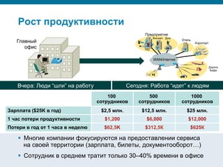 © 2008 Cisco Systems, Inc. All rights reserved.Security Training 106/469
Вчера: Люди “шли” на работу Сегодня: Работа “идет” к людям
Аэропорт
WAN/Internet
SiSi
SiSi
Отель
Предприятие
Дорога
Кафе
Главный
офис HQ
Филиал Дом
Рост продуктивности
§  Многие компании фокусируются на предоставлении сервиса
на своей территории (зарплата, билеты, документооборот…)
§  Сотрудник в среднем тратит только 30–40% времени в офисе
100
сотрудников
500
сотрудников
1000
сотрудников
Зарплата ($25K в год) $2,5 млн. $12,5 млн. $25 млн.
1 час потери продуктивности $1,200 $6,000 $12,000
Потери в год от 1 часа в неделю $62,5K $312,5К $625К
 