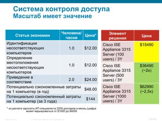 © 2008 Cisco Systems, Inc. All rights reserved.Security Training 108/469
Система контроля доступа
Масштаб имеет значение
Статья экономии
Человека/
часов
Цена*
Идентификация
несоответствующих
компьютеров
1.0 $12.00
Определение
местоположения
несоответствующих
компьютеров
1.0 $12.00
Приведение в
соответствие
2.0 $24.00
Потенциально сэкономленные затраты
на 1 компьютер (в год)
$48.00
Потенциально сэкономленный затраты
на 1 компьютер (за 3 года)
$144
* из расчета зарплаты ИТ-специалиста 2200 долларов в месяц (цифра
может варьироваться от $1000 до $4000
Элемент
решения
Цена
Cisco ISE
Appliance 3315
Server (100
users) / 3Y
$15490
Cisco ISE
Appliance 3315
Server (500
users) / 3Y
$36490
(~2x)
Cisco ISE
Appliance 3315
Server (1000
users) / 3Y
$62990
(~2,5x)
 