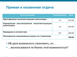 © 2008 Cisco Systems, Inc. All rights reserved.Security Training 112/469
Прямая и косвенная отдача
Статья экономии Человека/часов Цена*
Идентификация несоответствующих компьютеров
1.0 $12.00
Определение местоположения несоответствующих
компьютеров
1.0 $12.00
Приведение в соответствие
2.0 $24.00
Потенциально сэкономленные затраты на 1 компьютер
$48.00
§  ИБ дала возможность сэкономить, но…
§  …воспользовался ли бизнес этой возможностью?
 
