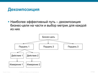 © 2008 Cisco Systems, Inc. All rights reserved.Security Training 14/469
Декомпозиция
§  Наиболее эффективный путь – декомпозиция
бизнес-цели на части и выбор метрик для каждой
из них
Бизнес-цель
Подцель 1 Подцель 2 Подцель 3
Действие 1 Действие 2
Измерение 1 Измерение 2
 