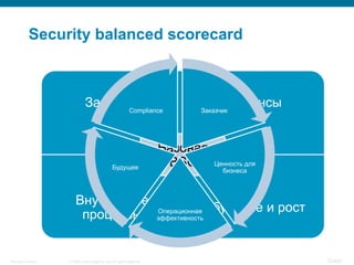 © 2008 Cisco Systems, Inc. All rights reserved.Security Training 33/469
Security balanced scorecard
Заказчик Финансы
Внутренние
процессы
Обучение и рост
Базовая
BSC
Заказчик
Ценность для
бизнеса
Операционная
эффективность
Будущее
Compliance
 