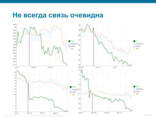 © 2008 Cisco Systems, Inc. All rights reserved.Security Training 45/469
Не всегда связь очевидна
 