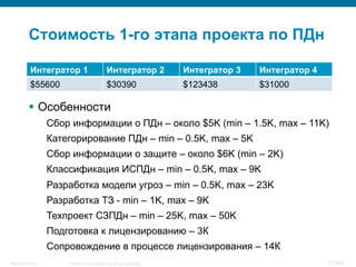 © 2008 Cisco Systems, Inc. All rights reserved.Security Training 57/469
Стоимость 1-го этапа проекта по ПДн
Интегратор 1 Интегратор 2 Интегратор 3 Интегратор 4
$55600 $30390 $123438 $31000
§  Особенности
Сбор информации о ПДн – около $5K (min – 1.5K, max – 11K)
Категорирование ПДн – min – 0.5K, max – 5K
Сбор информации о защите – около $6K (min – 2K)
Классификация ИСПДн – min – 0.5K, max – 9K
Разработка модели угроз – min – 0.5K, max – 23K
Разработка ТЗ - min – 1K, max – 9K
Техпроект СЗПДн – min – 25K, max – 50K
Подготовка к лицензированию – 3К
Сопровождение в процессе лицензирования – 14К
 