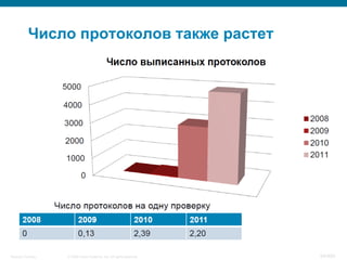 © 2008 Cisco Systems, Inc. All rights reserved.Security Training 64/469
Число протоколов также растет
 