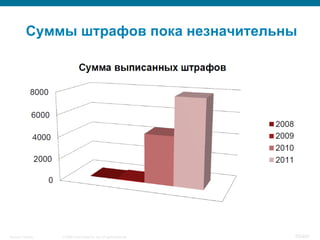 © 2008 Cisco Systems, Inc. All rights reserved.Security Training 65/469
Суммы штрафов пока незначительны
 