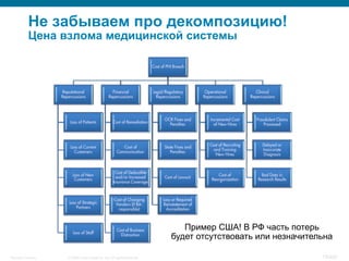 © 2008 Cisco Systems, Inc. All rights reserved.Security Training 73/469
Не забываем про декомпозицию!
Цена взлома медицинской системы
Пример США! В РФ часть потерь
будет отсутствовать или незначительна
 