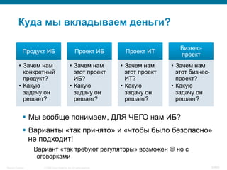 © 2008 Cisco Systems, Inc. All rights reserved.Security Training 9/469
Куда мы вкладываем деньги?
Продукт ИБ
•  Зачем нам
конкретный
продукт?
•  Какую
задачу он
решает?
Проект ИБ
•  Зачем нам
этот проект
ИБ?
•  Какую
задачу он
решает?
Проект ИТ
•  Зачем нам
этот проект
ИТ?
•  Какую
задачу он
решает?
Бизнес-
проект
•  Зачем нам
этот бизнес-
проект?
•  Какую
задачу он
решает?
§  Мы вообще понимаем, ДЛЯ ЧЕГО нам ИБ?
§  Варианты «так принято» и «чтобы было безопасно»
не подходит!
Вариант «так требуют регуляторы» возможен J но с
оговорками
 