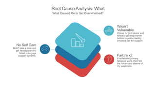 Root Cause Analysis: What
What Caused Me to Get Overwhelmed?
No Self Care
Didn’t take a time-out,
get headspace and
failed...