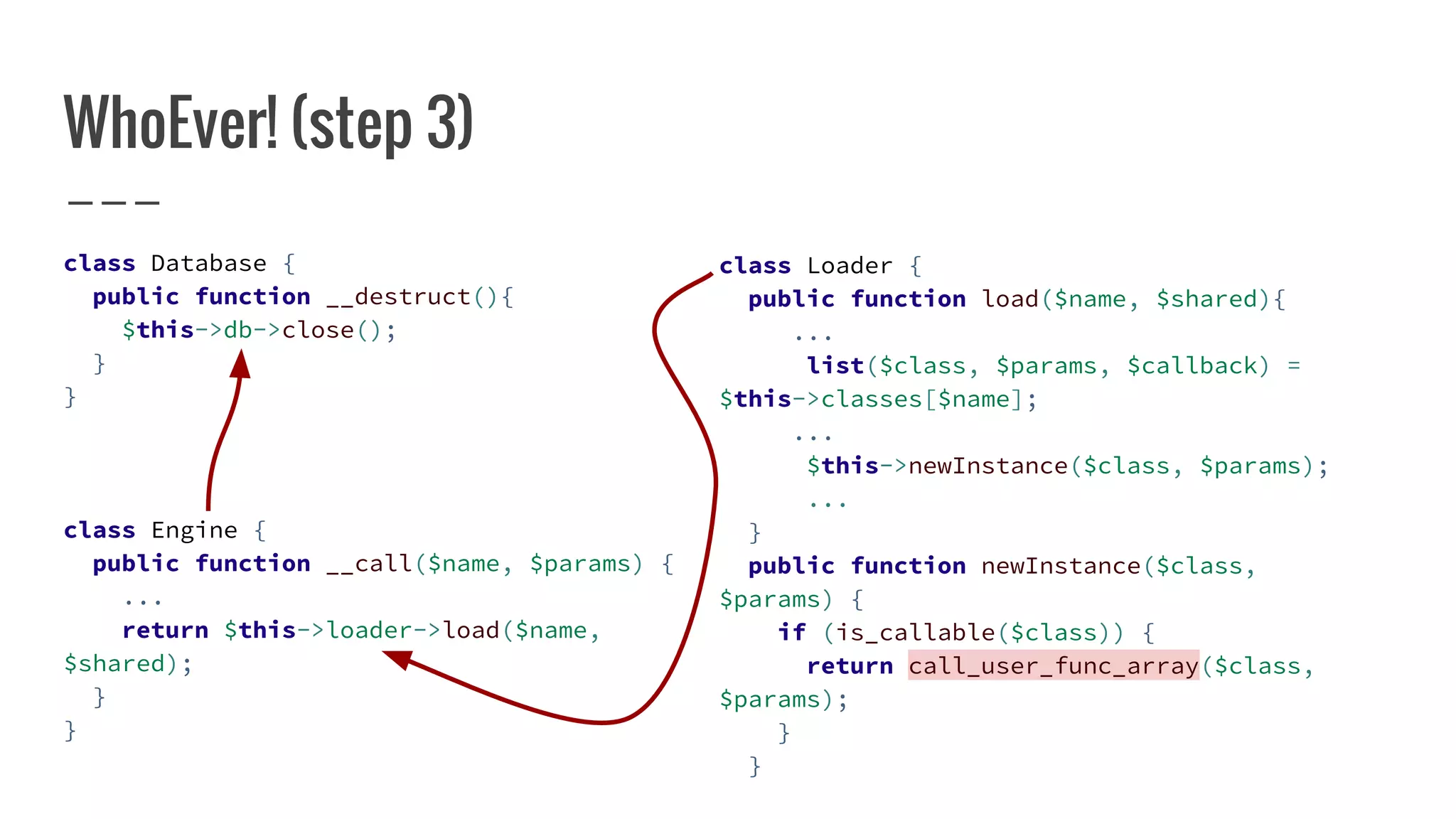 WhoEver! (step 3)
class Database {
public function __destruct(){
$this->db->close();
}
}
class Engine {
public function __call($name, $params) {
...
return $this->loader->load($name,
$shared);
}
}
class Loader {
public function load($name, $shared){
...
list($class, $params, $callback) =
$this->classes[$name];
...
$this->newInstance($class, $params);
...
}
public function newInstance($class,
$params) {
if (is_callable($class)) {
return call_user_func_array($class,
$params);
}
}
 