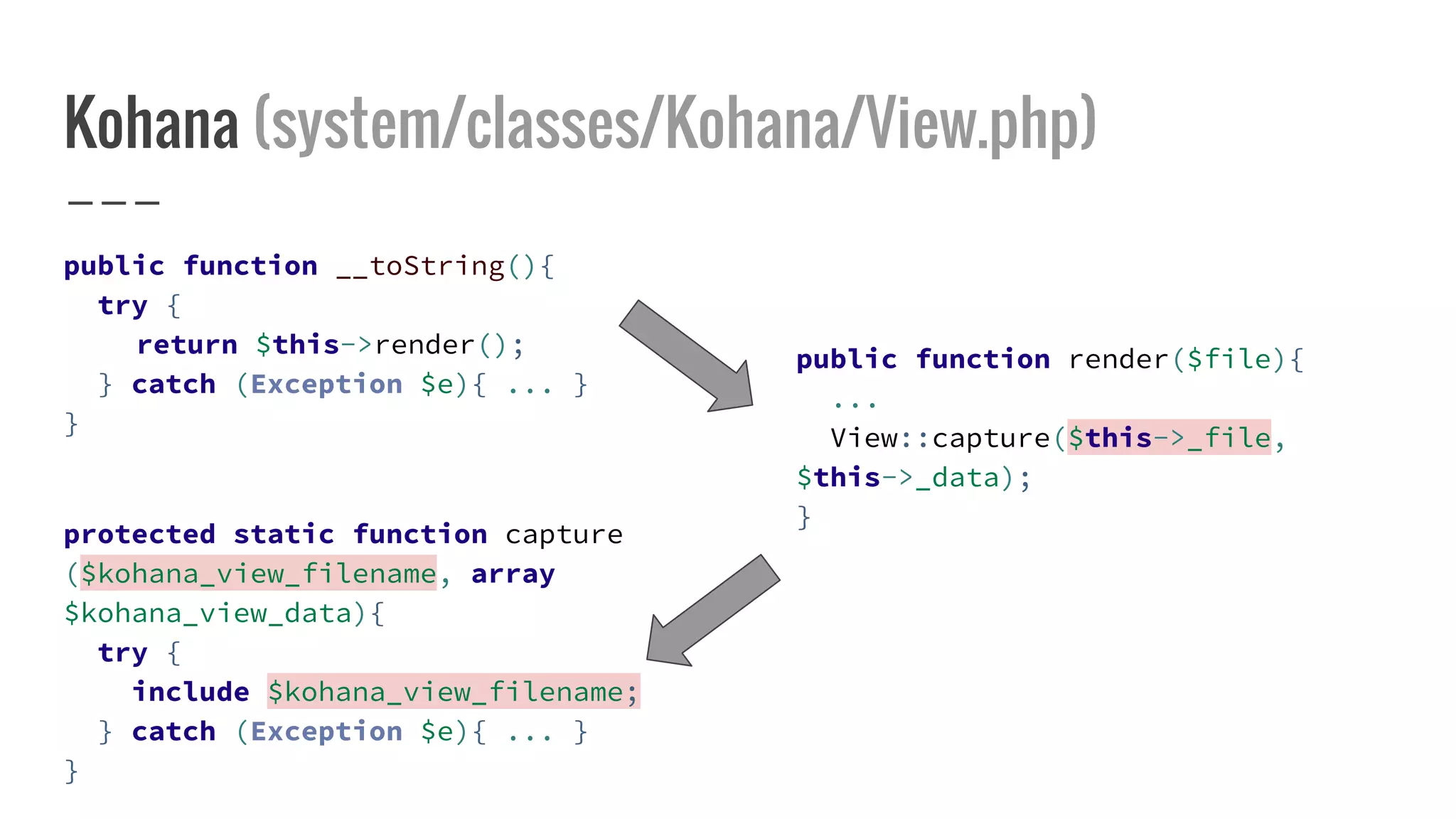 Kohana (system/classes/Kohana/View.php)
public function __toString(){
try {
return $this->render();
} catch (Exception $e){ ... }
}
protected static function capture
($kohana_view_filename, array
$kohana_view_data){
try {
include $kohana_view_filename;
} catch (Exception $e){ ... }
}
public function render($file){
...
View::capture($this->_file,
$this->_data);
}
 