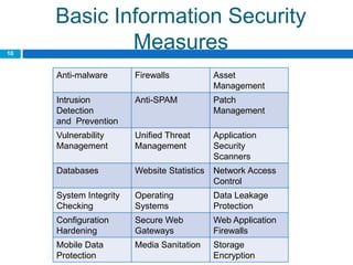 Basic Information Security
10
             Measures
     Anti-malware       Firewalls            Asset
                                             Management
     Intrusion          Anti-SPAM            Patch
     Detection                               Management
     and Prevention
     Vulnerability      Unified Threat       Application
     Management         Management           Security
                                             Scanners
     Databases          Website Statistics   Network Access
                                             Control
     System Integrity   Operating            Data Leakage
     Checking           Systems              Protection
     Configuration      Secure Web           Web Application
     Hardening          Gateways             Firewalls
     Mobile Data        Media Sanitation     Storage
     Protection                              Encryption
 