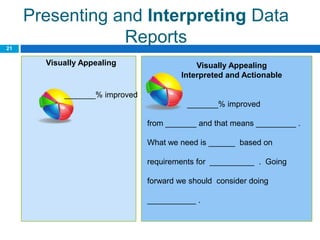 Presenting and Interpreting Data
21
                 Reports
       Visually Appealing                   Visually Appealing
                                        Interpreted and Actionable

           _______% improved
                                         _______% improved

                               from _______ and that means _________ .

                               What we need is ______ based on

                               requirements for __________ . Going

                               forward we should consider doing

                               ___________ .
 