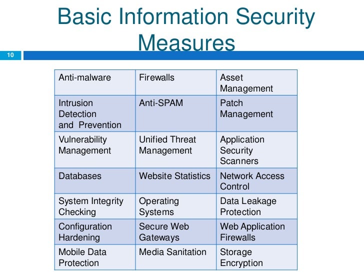 security metrics