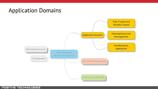 Application Domains 
 