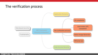 The verification process 
 