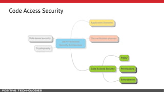 Code Access Security 
 