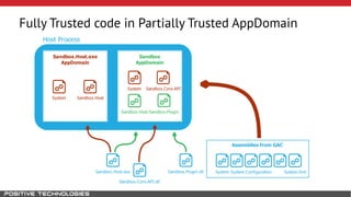 Fully Trusted code in Partially Trusted AppDomain 
 