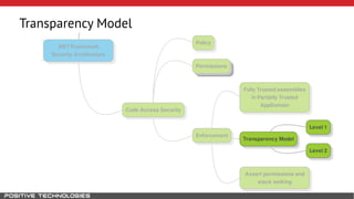 Transparency Model 
 