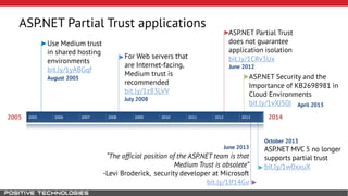 ASP.NET Partial Trust applications 
Use Medium trust 
in shared hosting 
environments 
bit.ly/1yABGqf 
August 2005 
For Web servers that 
are Internet-facing, 
Medium trust is 
recommended 
bit.ly/1z83LVV 
July 2008 
ASP.NET Partial Trust 
does not guarantee 
application isolation 
bit.ly/1CRv3Ux 
June 2012 
ASP.NET Security and the 
Importance of KB2698981 in 
Cloud Environments 
bit.ly/1vXJ50J April 2013 
2005 2005 2006 2007 2008 2009 2010 2011 2012 2013 2014 
October 2013 
June 2013 ASP.NET MVC 5 no longer 
“The official position of the ASP.NET team is that 
Medium Trust is obsolete” 
-Levi Broderick, security developer at Microsoft 
bit.ly/1If14Gv 
supports partial trust 
bit.ly/1w0xxuX 
 