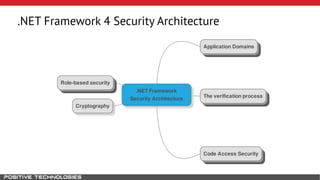 .NET Framework 4 Security Architecture 
 