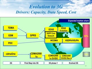 Security model evaluation of 3 g | PPT