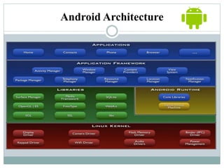 Security models of modern mobile systems | PPTX