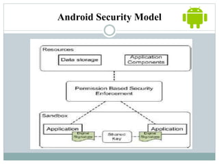 Security models of modern mobile systems | PPTX