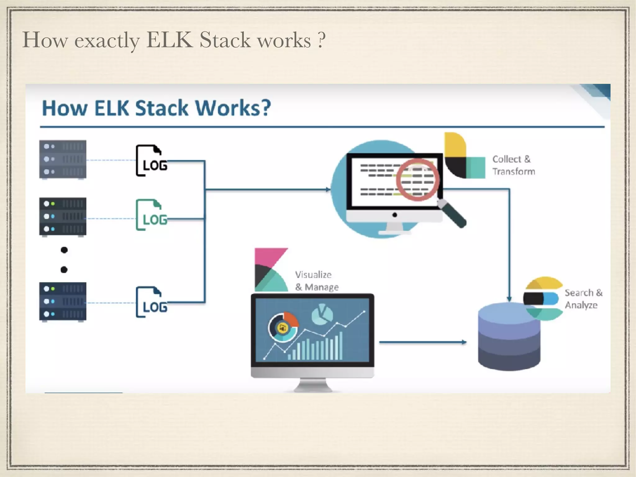 How exactly ELK Stack works ?
 