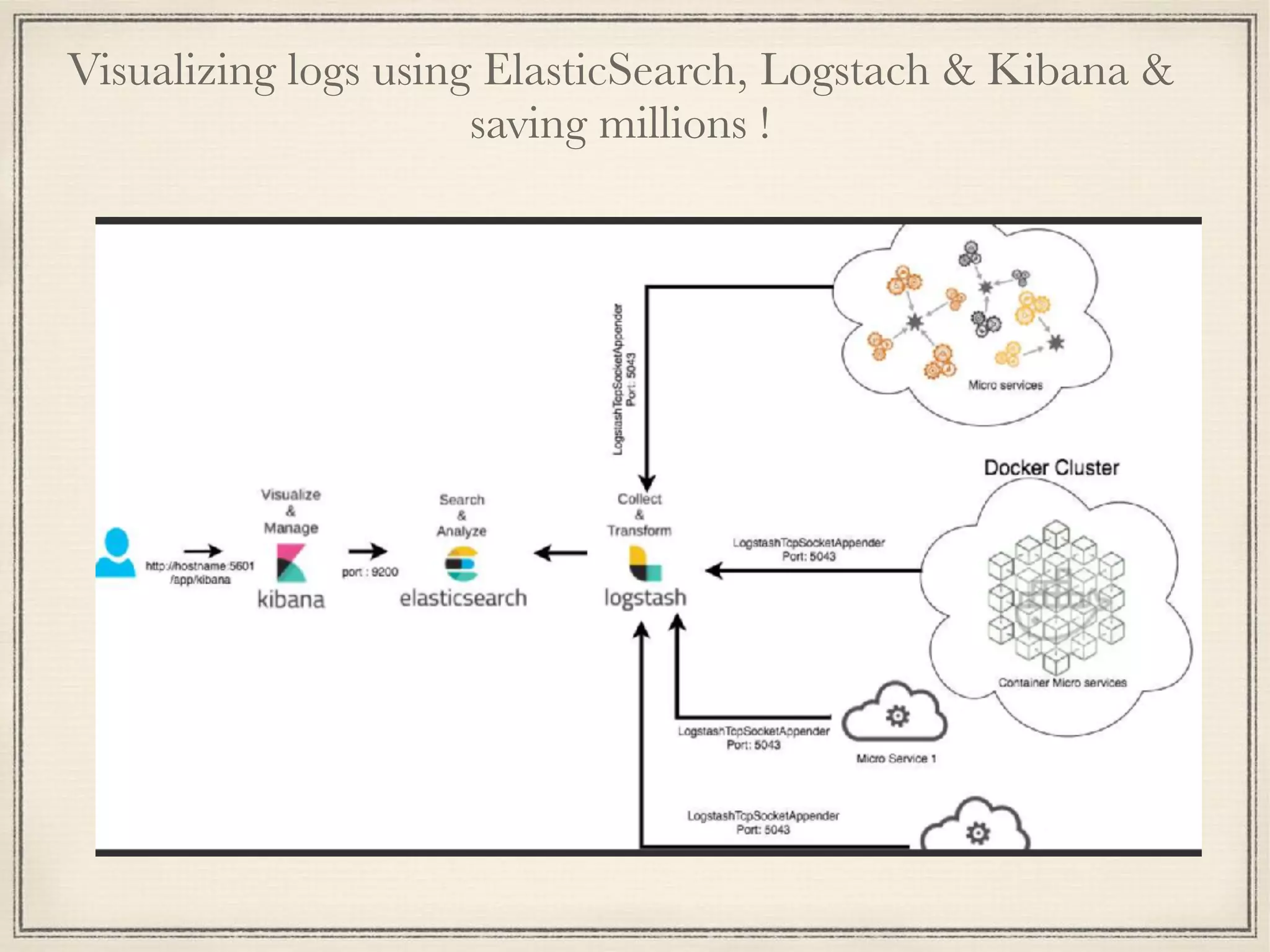 Visualizing logs using ElasticSearch, Logstach & Kibana &
saving millions !
 