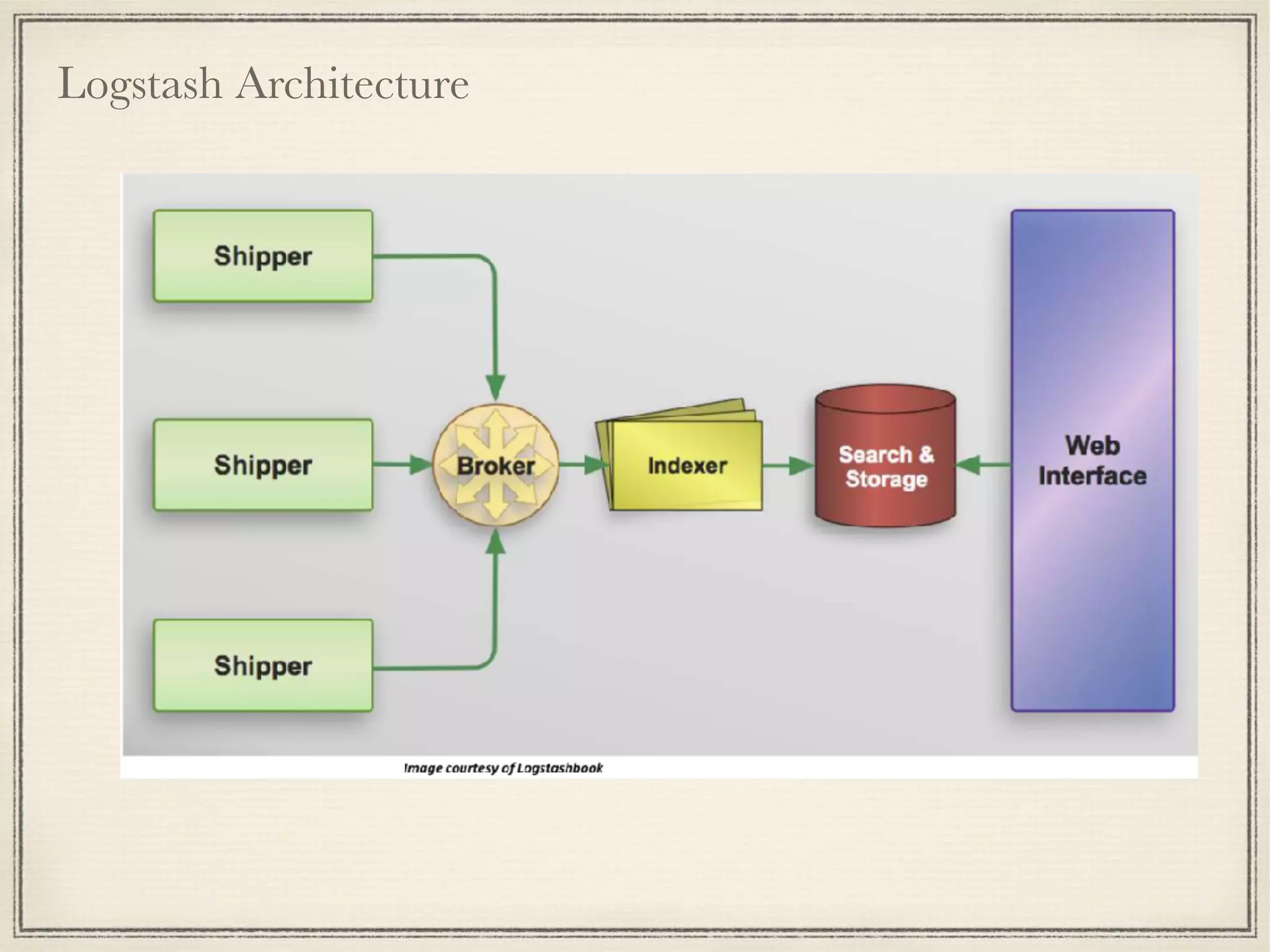 Logstash Architecture
 