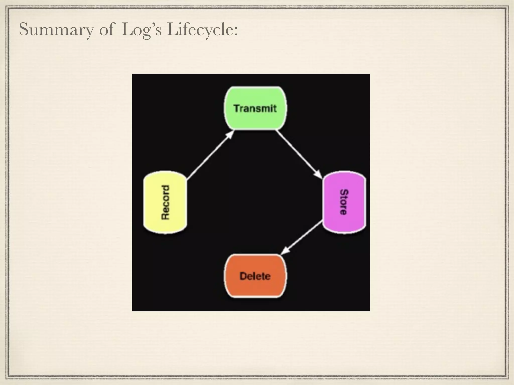 Summary of Log’s Lifecycle:
 