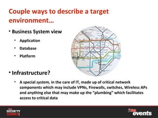 SLVA - Security monitoring and reporting itweb workshop | PPT