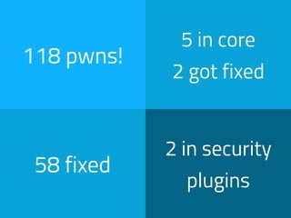 118 pwns!
5 in core
2 got fixed
58 fixed
2 in security
plugins
 