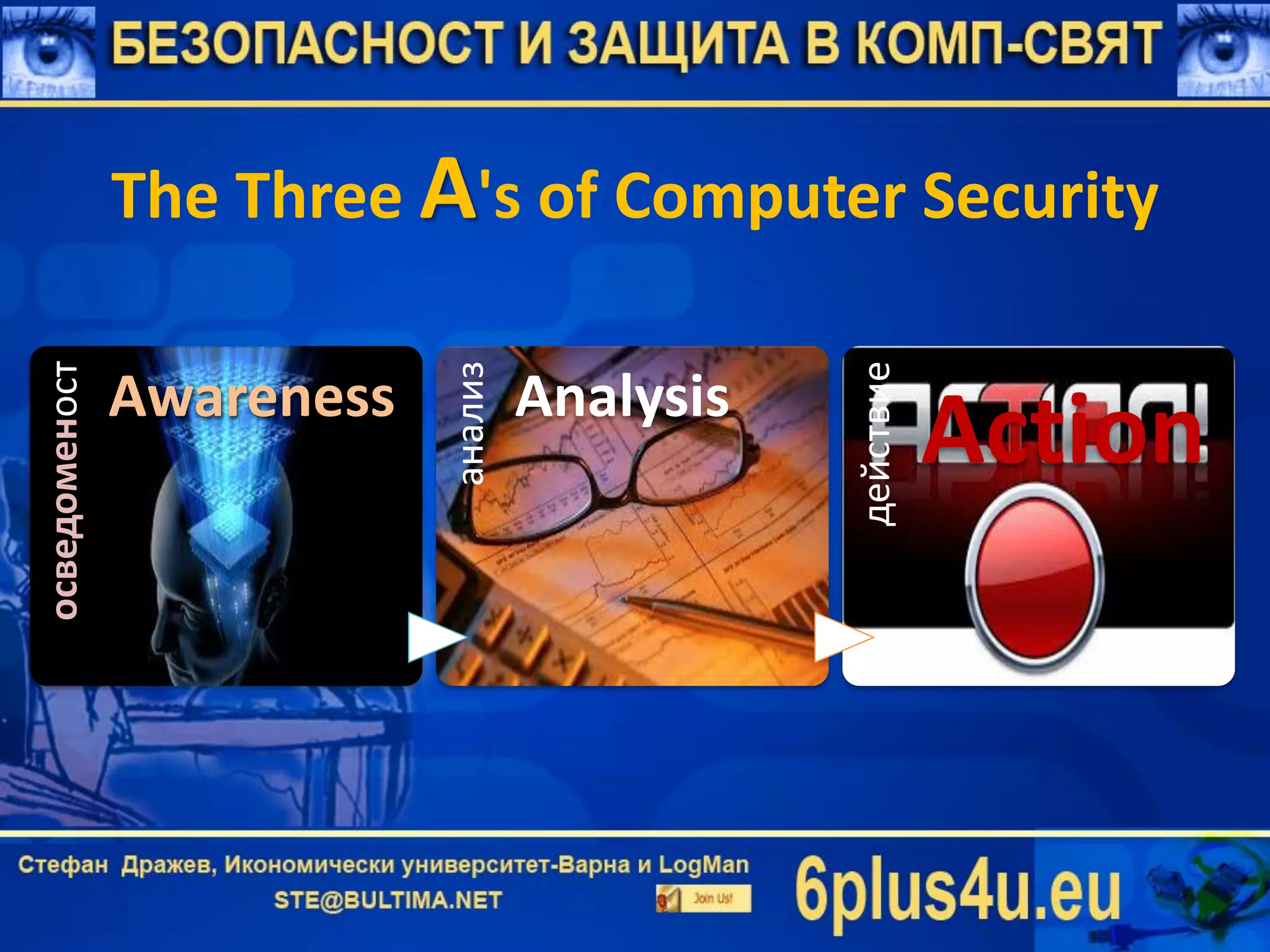 The Three A's of Computer Security
осведоменост
Awareness
анализ
Analysis
действие
Action
 