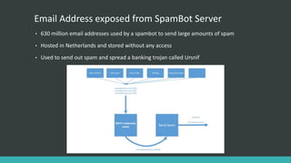 Email Address exposed from SpamBot Server
• 630 million email addresses used by a spambot to send large amounts of spam
• Hosted in Netherlands and stored without any access
• Used to send out spam and spread a banking trojan called Ursnif
 