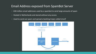 Email Address exposed from SpamBot Server
• 630 million email addresses used by a spambot to send large amounts of spam
• ...