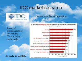 IDC market research
International Data Corporation
Surveyed
top managers of
244 leading
IT companies
world-wide.
As early as in 2008.
 