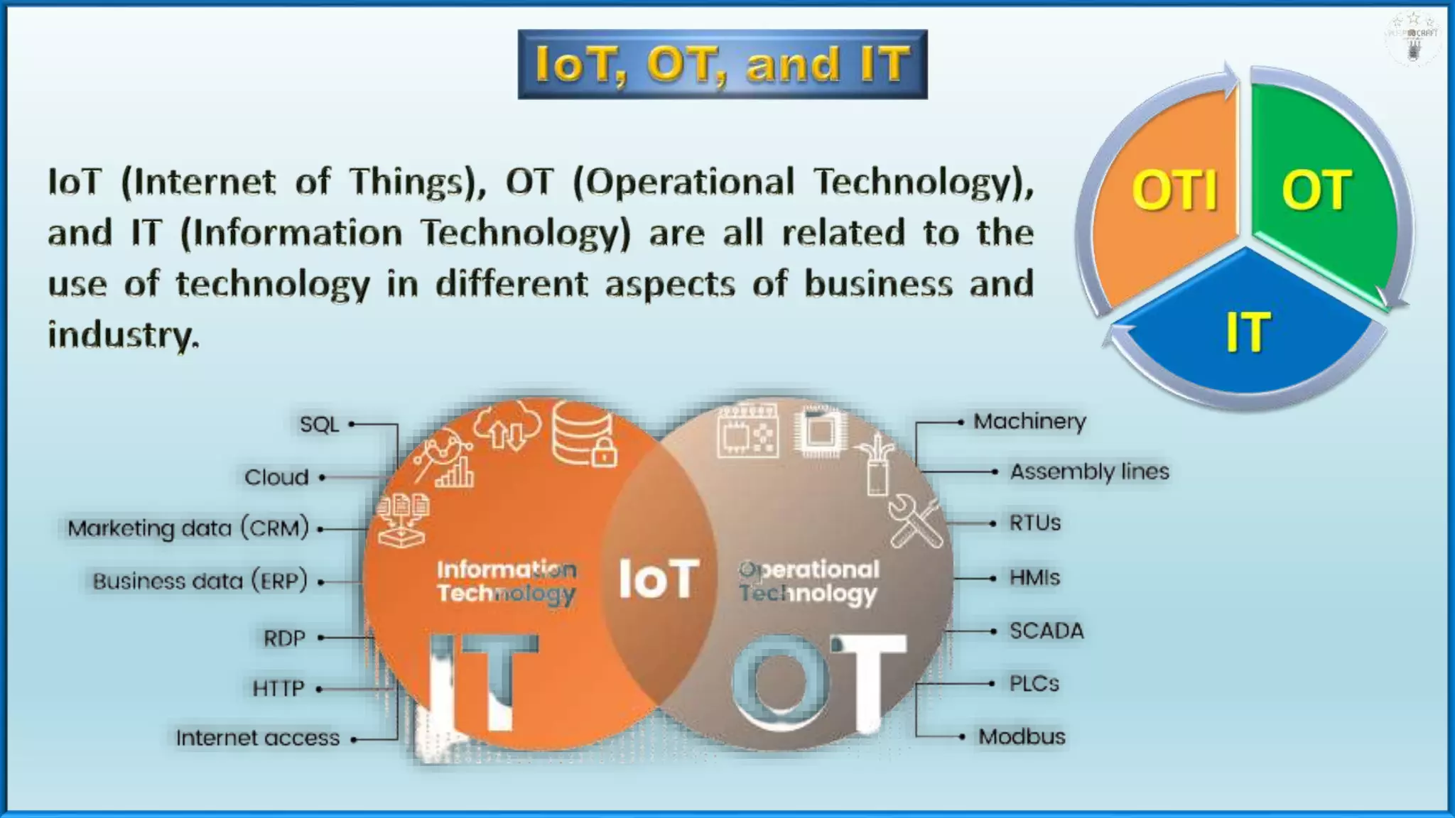 Security of IOT,OT And IT.pptx