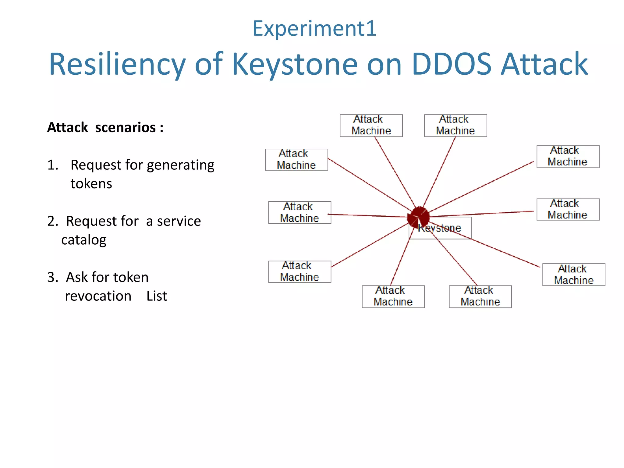Experiment1

Resiliency of Keystone on DDOS Attack
Attack scenarios :

1. Request for generating
tokens
2. Request for a service
catalog
3. Ask for token
revocation List

 